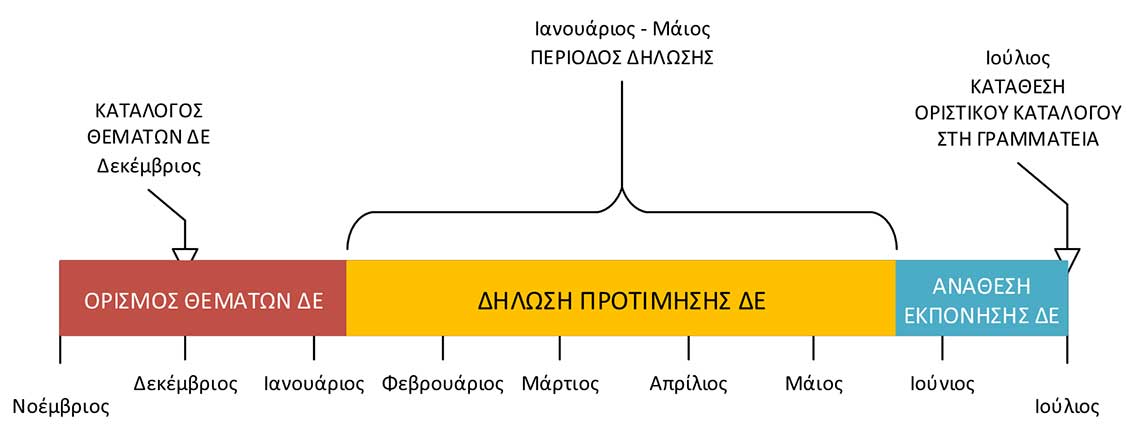 UnderGraduate Thesis