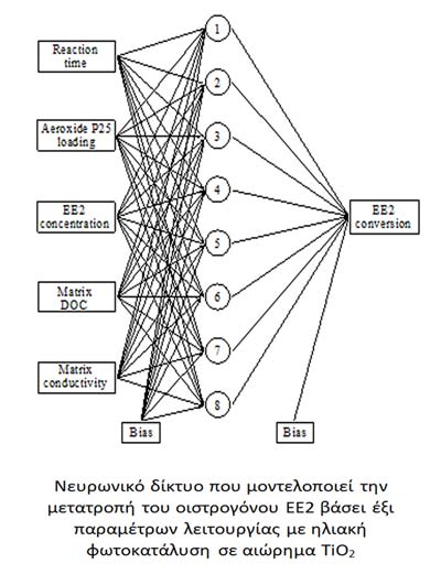 Ερευνητική Ομάδα Προχωρημένων Διεργασιών Οξείδωσης