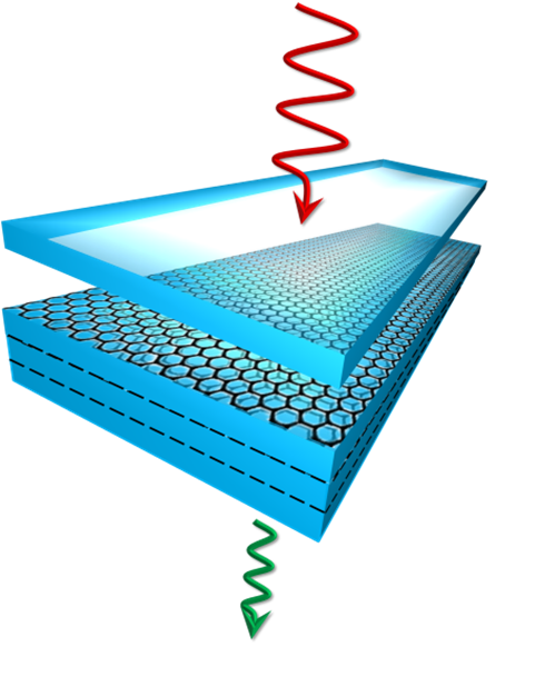 Sketch of the CVD graphene/polymer nanolaminates for EMI shielding