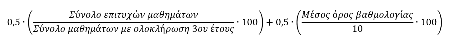 Math Type